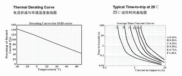 Ʒۼ뻷¶Ⱥ25Cʱͼ