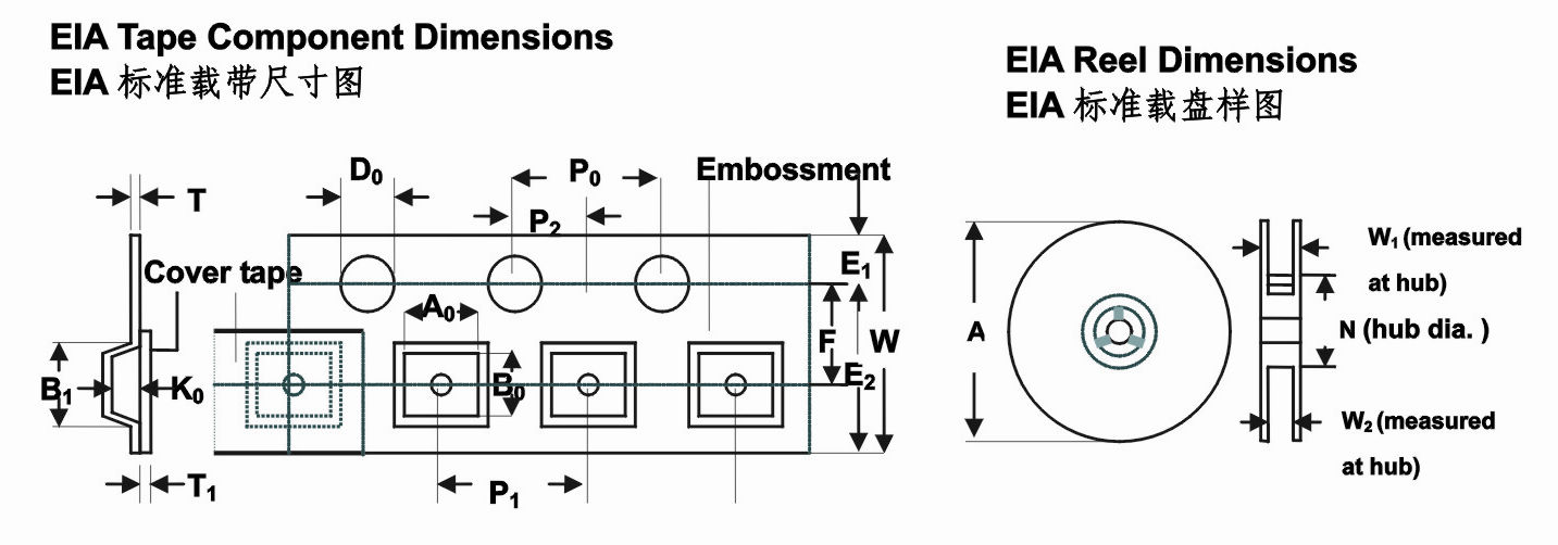 EIA标准载带尺寸图和标准载盆样图