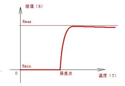 PTC热敏电阻