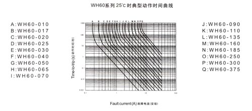 WH60 系列25℃时典型动作时间曲线