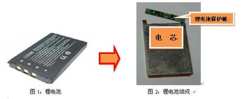 贴片保险丝在单节锂电池中的应用