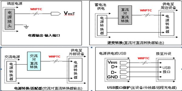 自恢复保险丝在不同电源的应用