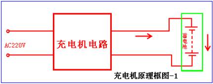 充电机原理框图-1