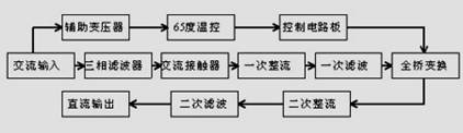 充电机结构图