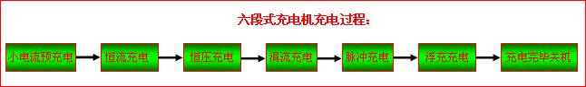六段式充电机充电过程