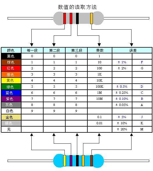 数值读取方法图