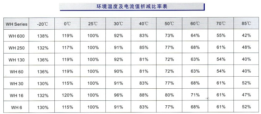 PTC温度折减率表