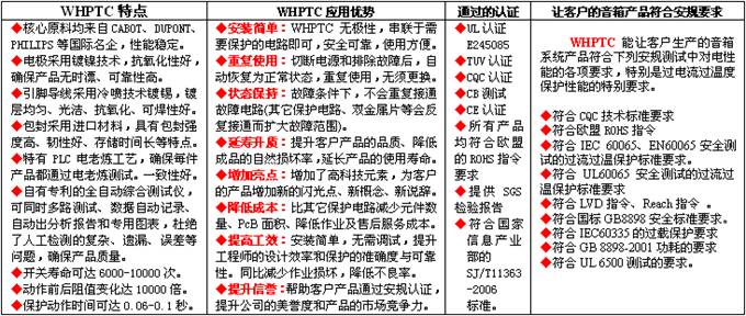 wh产品在音响高中音单元保护的特征与优势