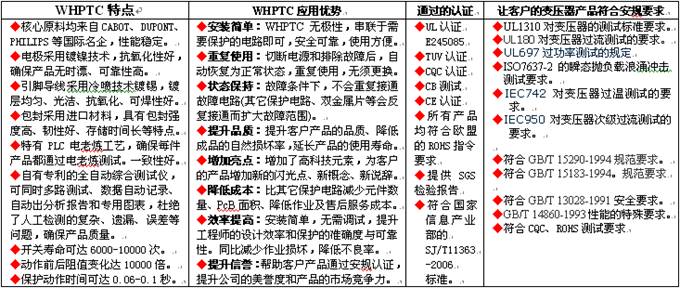 wh产品的应用优势