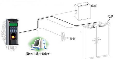 指纹门禁考勤系统