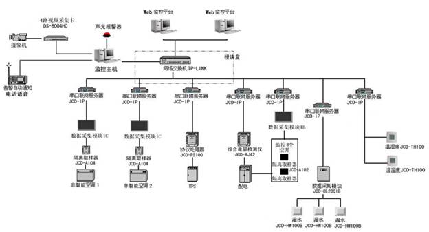 摄像监控系统解析图