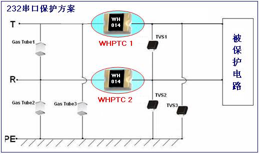232串口保护方案