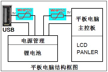 自恢复保险丝在平板电脑中的保护应用方案