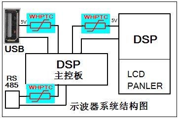 示波器RS485接口的PPTC过流保护设计电路