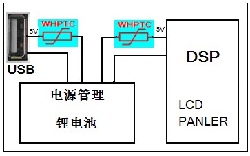 WHPTC在船用引航设备的保护应用